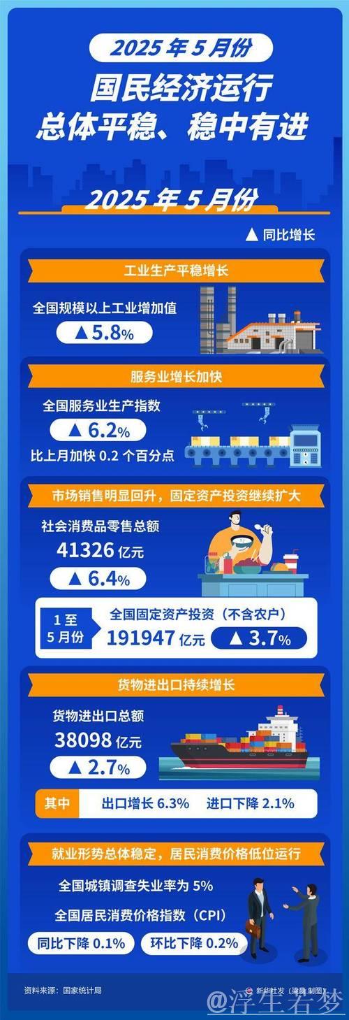 中国经济半年报丨重磅数据接连发布 多维度带你看中国发展“节节高”