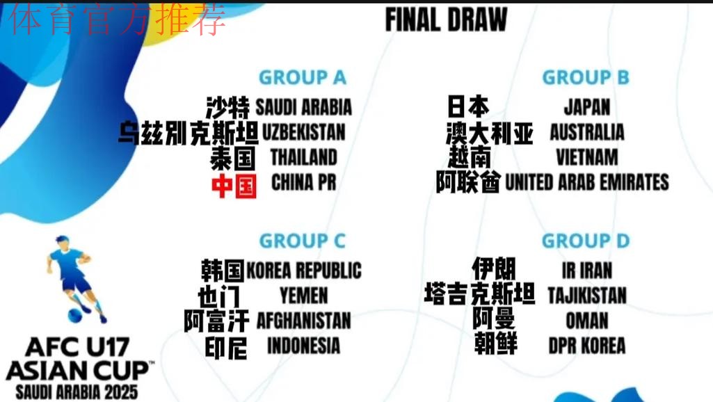 U-17亚洲杯决赛阶段抽签结果揭晓 中国队与沙特队、乌兹别克斯坦队、泰国队同组 U-17亚洲杯决赛阶段抽签结果揭晓 中国队与沙特队、乌兹别克斯坦队、泰国队同组