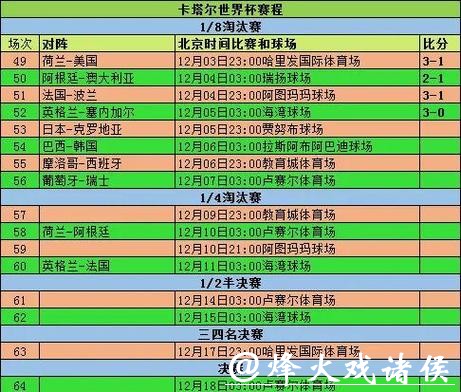 世界杯比分预测：分析小组赛关键战役