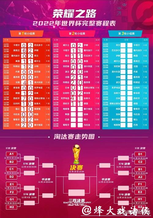 世界杯下注赛程安排与投注策略