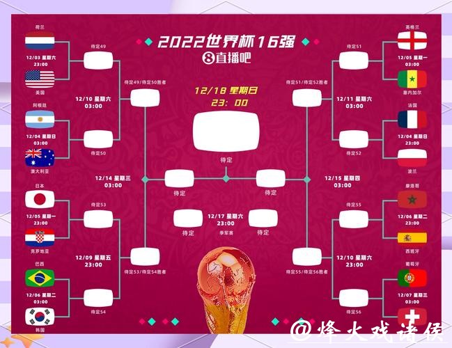 2026世界杯竞猜赛程分析，各阶段胜负预测